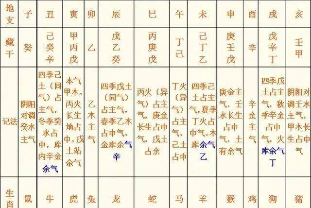 免费八字算命流年大运 免费八字算命最准的网站