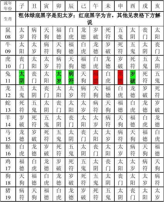 八字免费查五鬼 八字五鬼是什么意思