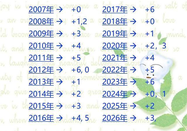 可以免费算命的万年历