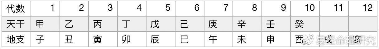 八字不知道时柱如何断