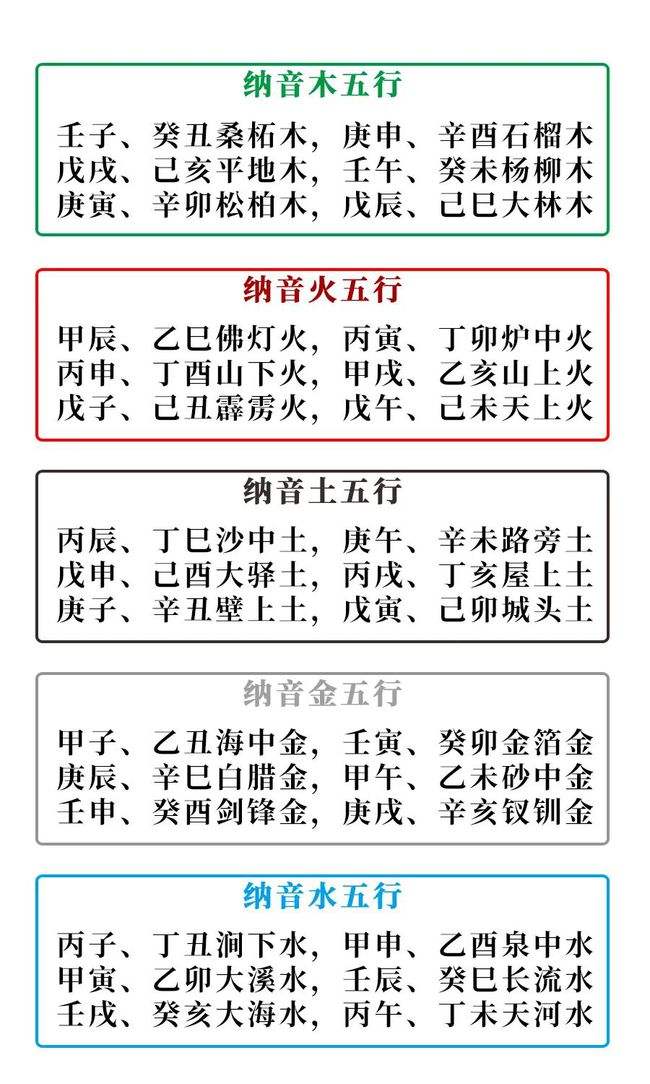 八字婚配算命免费吕才 12生肖八字婚配算命