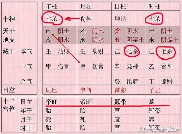 生辰八字四柱免费测试 生辰八字四柱怎么算