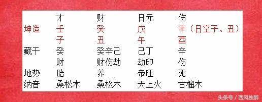 女人晚恋爱八字