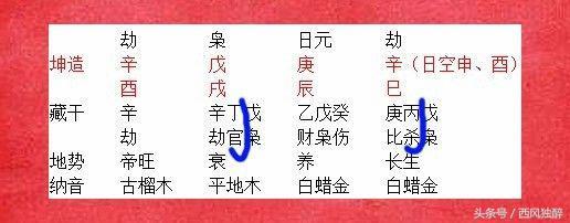 女人晚恋爱八字