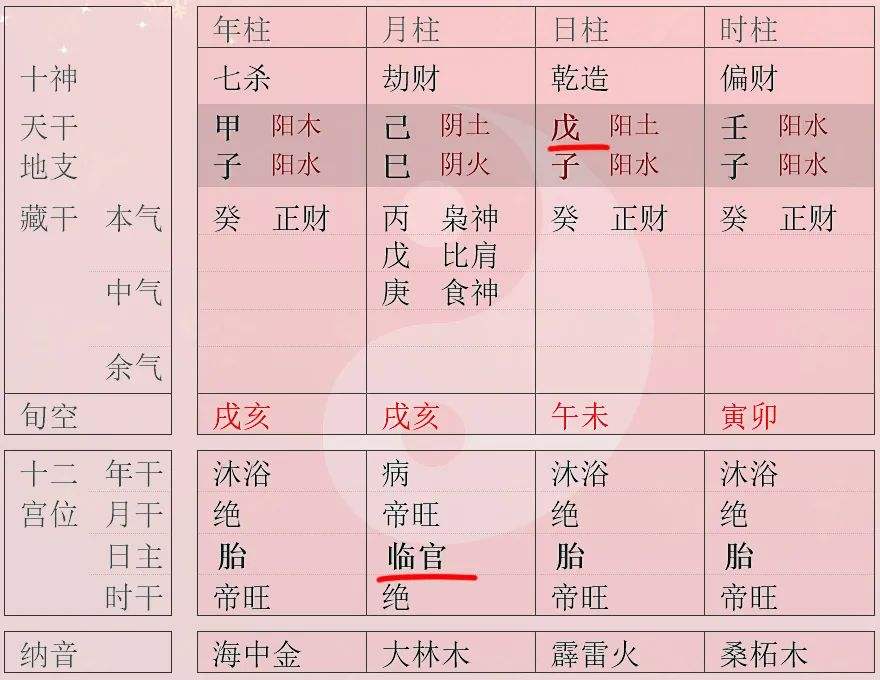 八字巳与午 辰和巳的关系