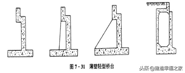 桥台八字墙附属工程