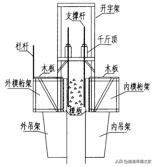 桥台八字墙附属工程