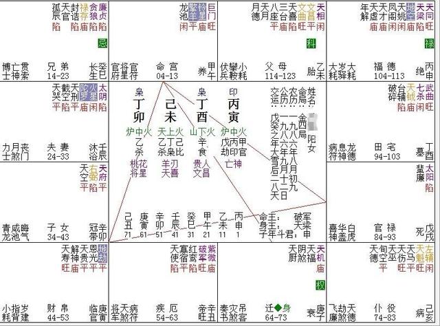 八字占星紫微斗数哪个较准