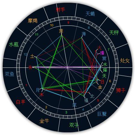 八字占星紫微斗数哪个较准