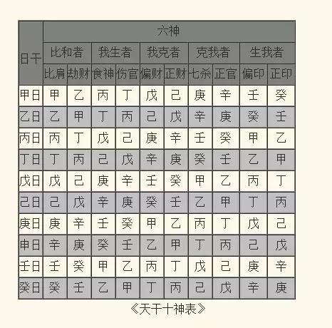 八字怎样知道六亲缘分薄