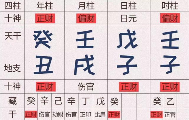 八字怎样知道六亲缘分薄