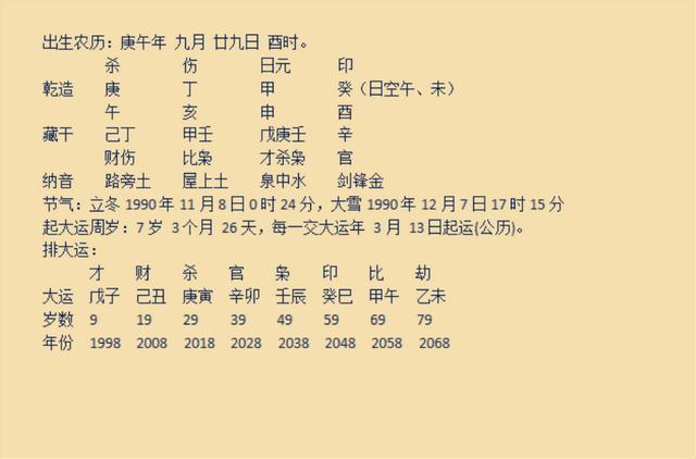 八字全是四凶神实例