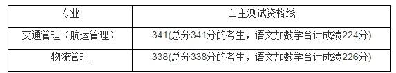 2022命运测试免费