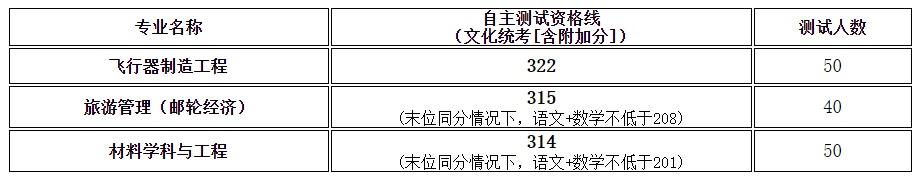 2022命运测试免费