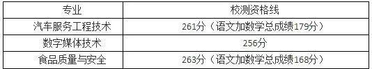 2022命运测试免费