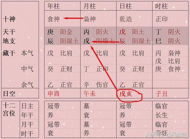 八字命理之透干的条件