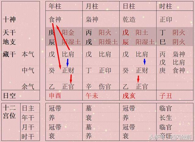 八字命理之透干的条件