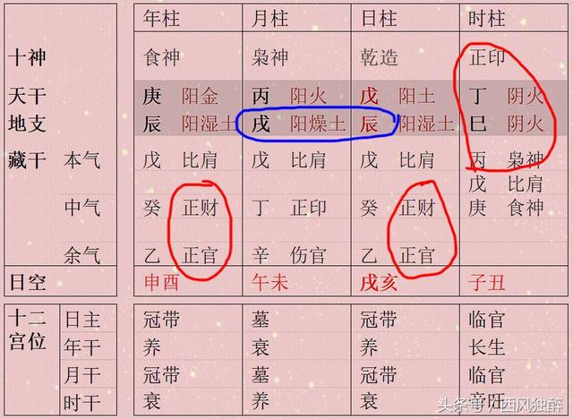 八字命理之透干的条件