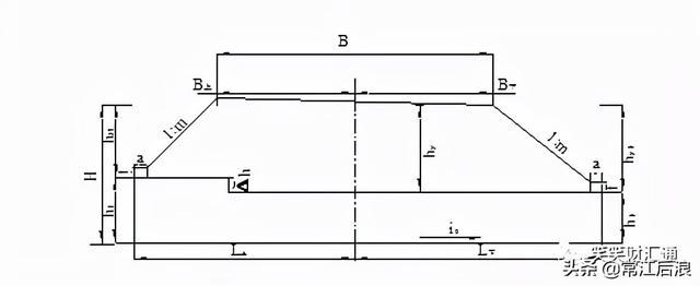 涵洞八字墙主要参数及计算公式