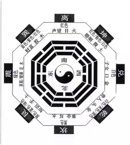 八字丑为鬼门戌为天门