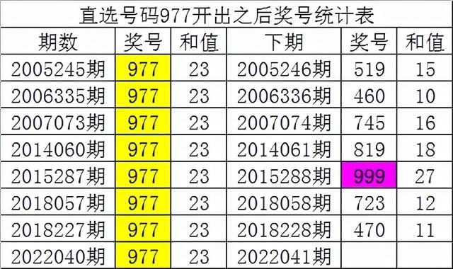 免费八字预测123查