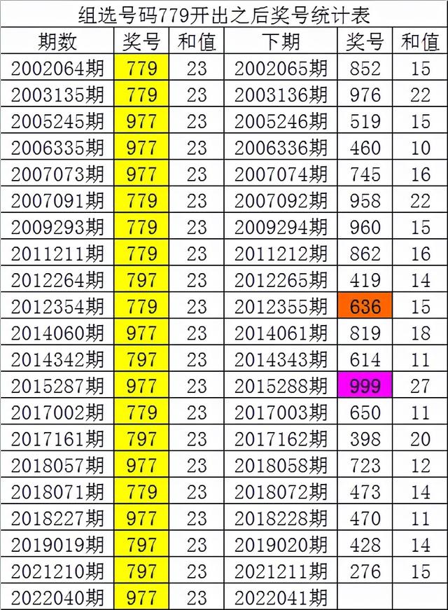 免费八字预测123查