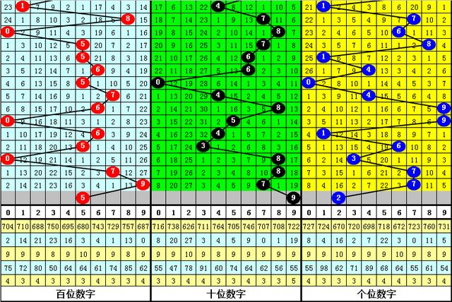 免费八字预测123查