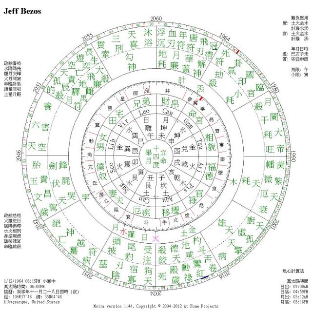 墨西哥首富八字分析