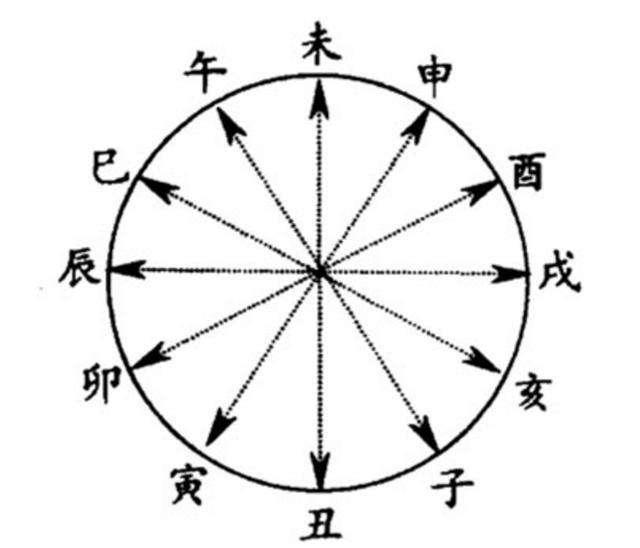 八字刑冲克害的作用