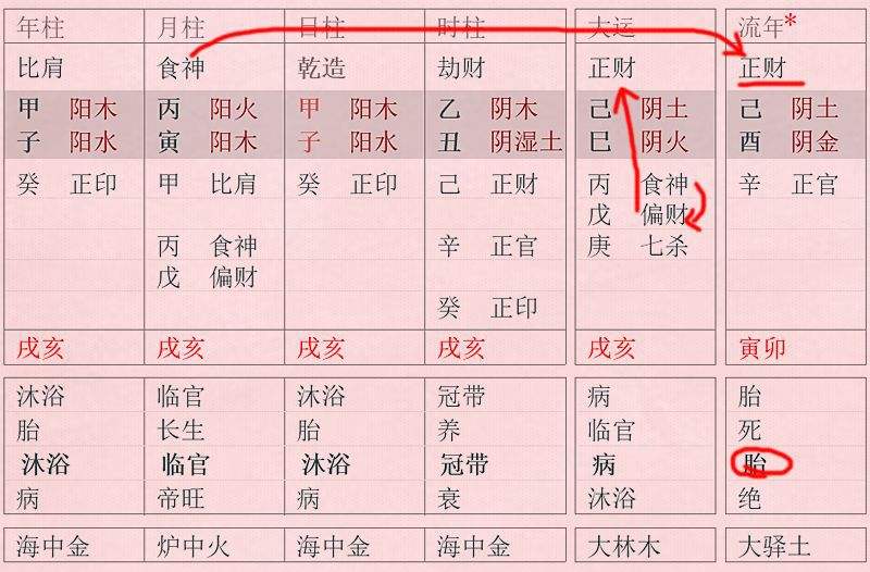 免费排八字及流年解读 生辰八字排流年