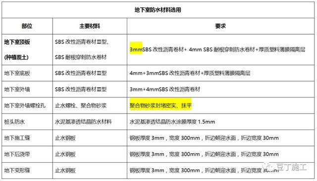 八字排水口工作内容