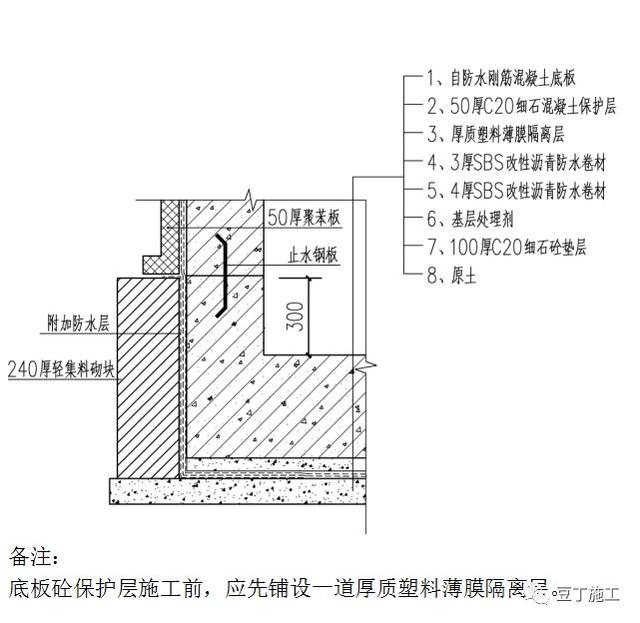 八字排水口工作内容