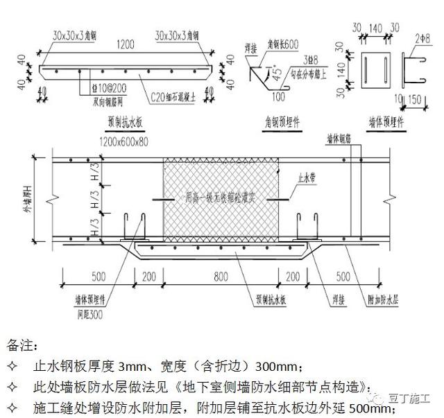 八字排水口工作内容