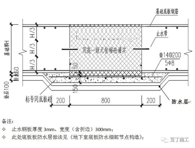 八字排水口工作内容