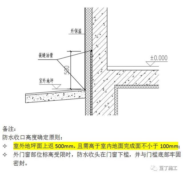 八字排水口工作内容