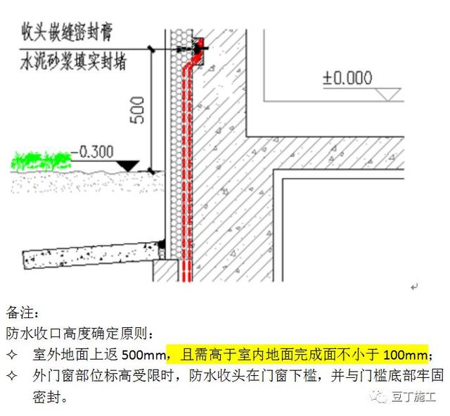 八字排水口工作内容