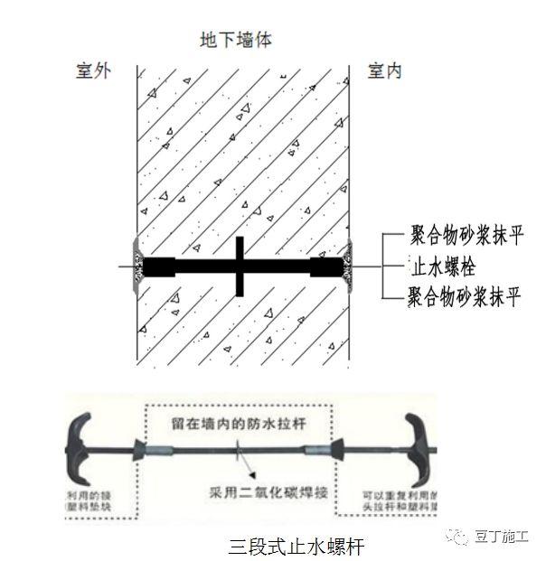 八字排水口工作内容