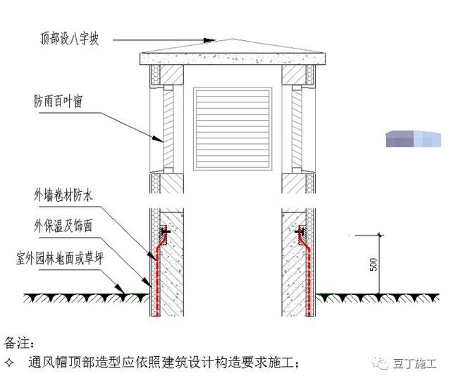 八字排水口工作内容