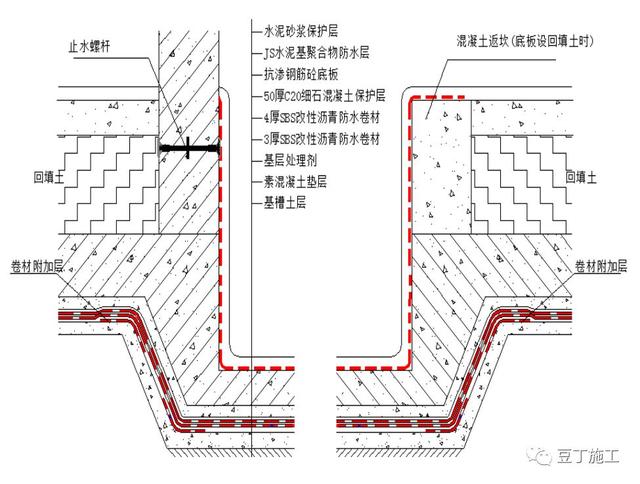 八字排水口工作内容