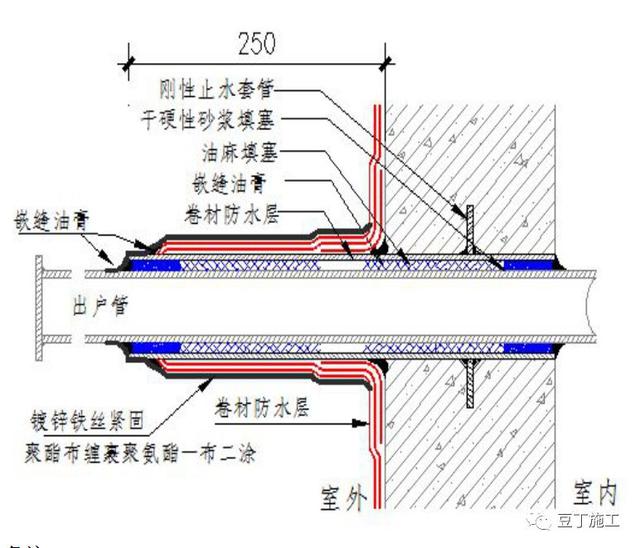 八字排水口工作内容