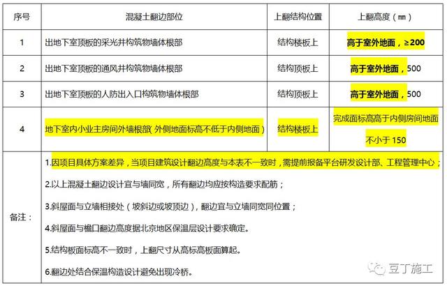 八字排水口工作内容