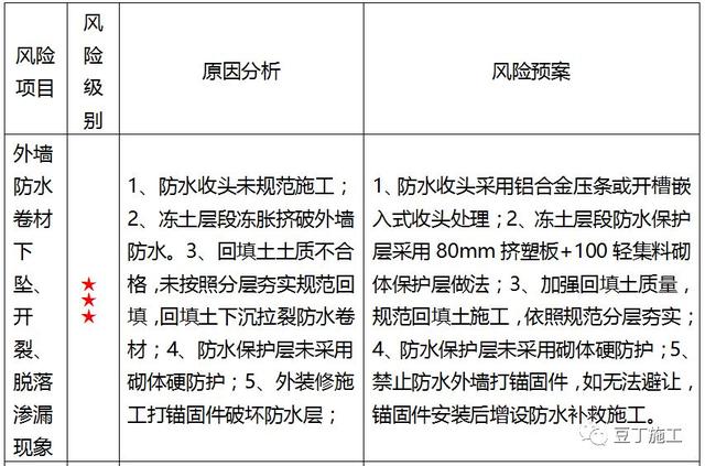 八字排水口工作内容