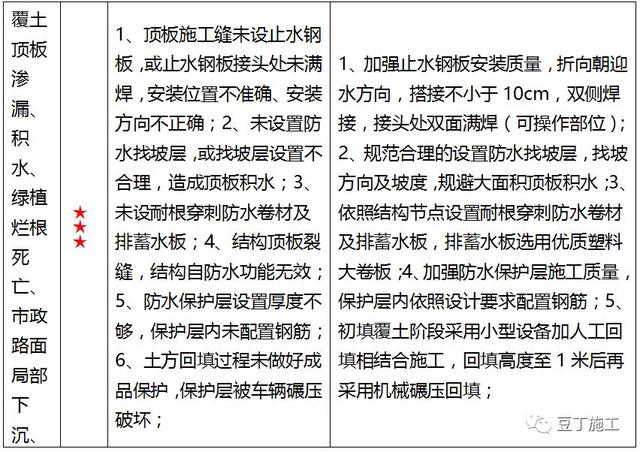 八字排水口工作内容