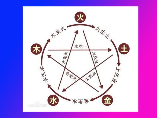 先把自己的生日换算成八字