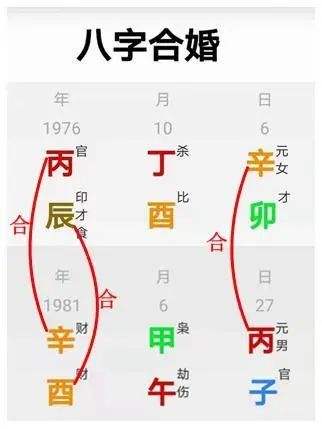 把俩个人八字写在就可以在一起吗 测算两人八字能不能在一起