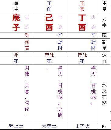 八字喜用五行分析