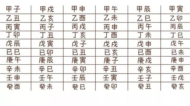 八字如何看懂