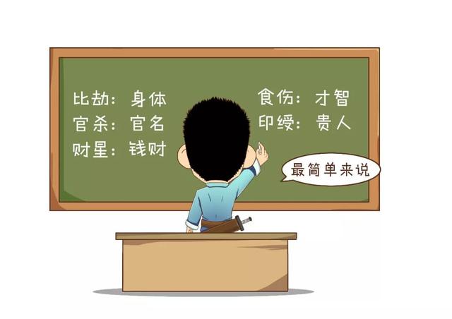 八字如何看懂