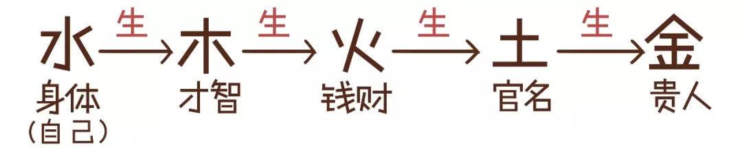 八字如何看懂