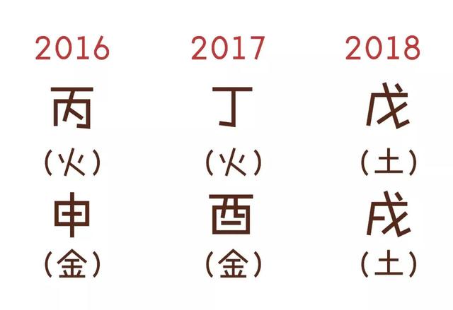 八字如何看懂